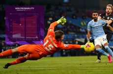 Oracle's Premier League data analysis