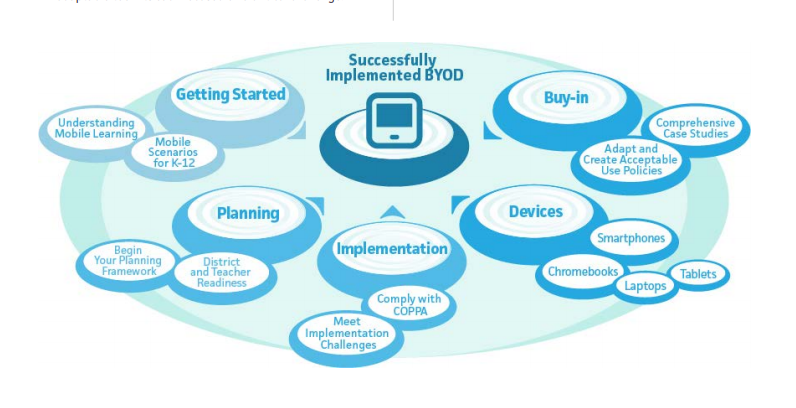 #BYOD Toolkit Provides Resources Necessary for Success