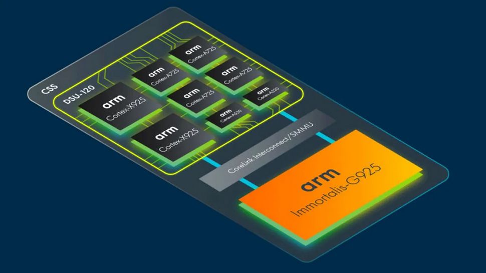 Arm Immortalis G925 GPU 