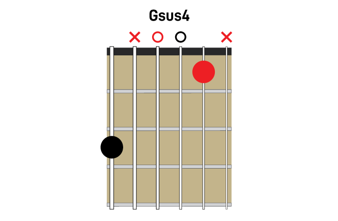 Sus 4 chords