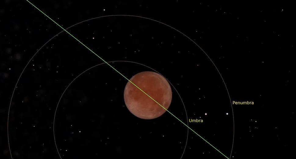 Total Lunar Eclipse