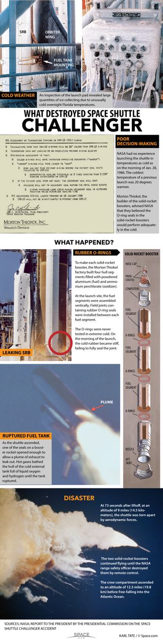 Chart details the causes of the destruction of Challenger on Jan. 28, 1986.