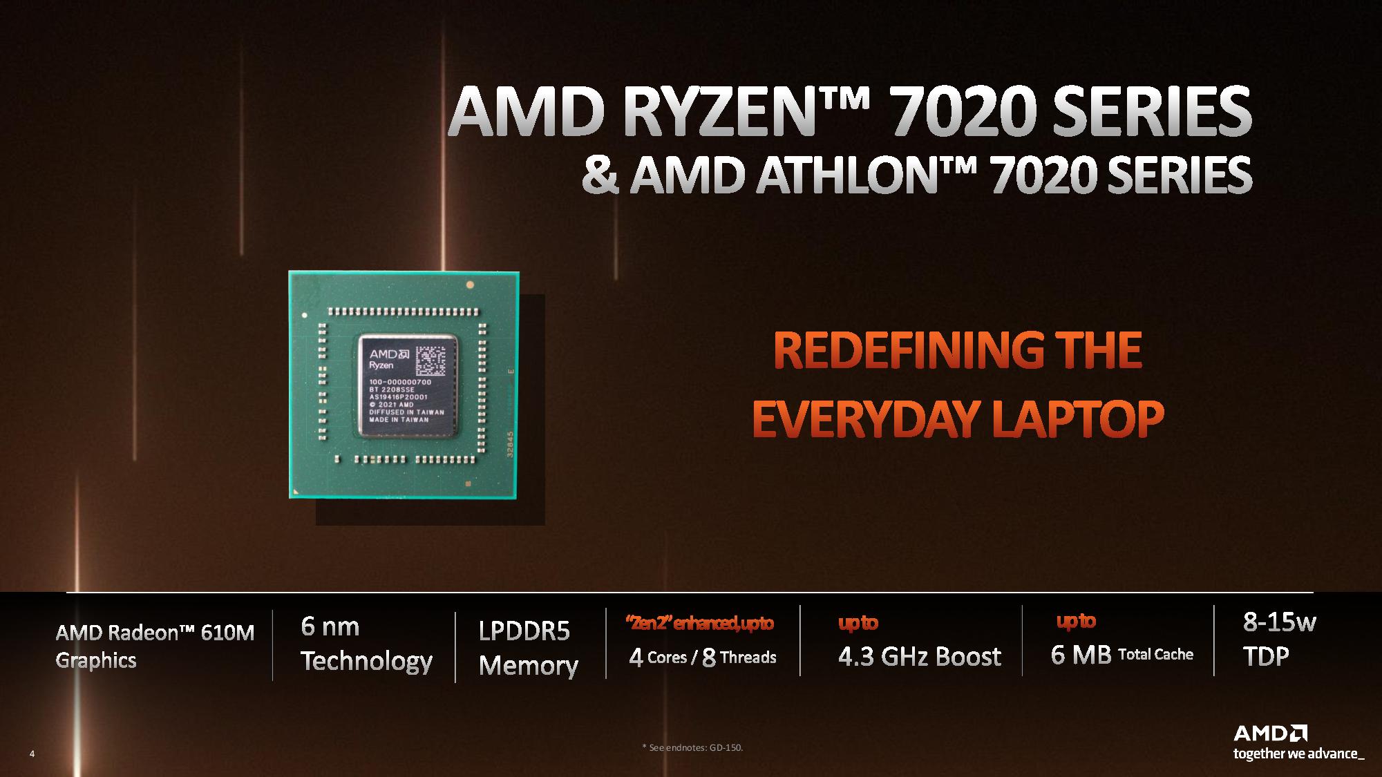 AMD Main points 7020 Sequence Ryzen and Athlon ‘Mendocino’ Cell APUs