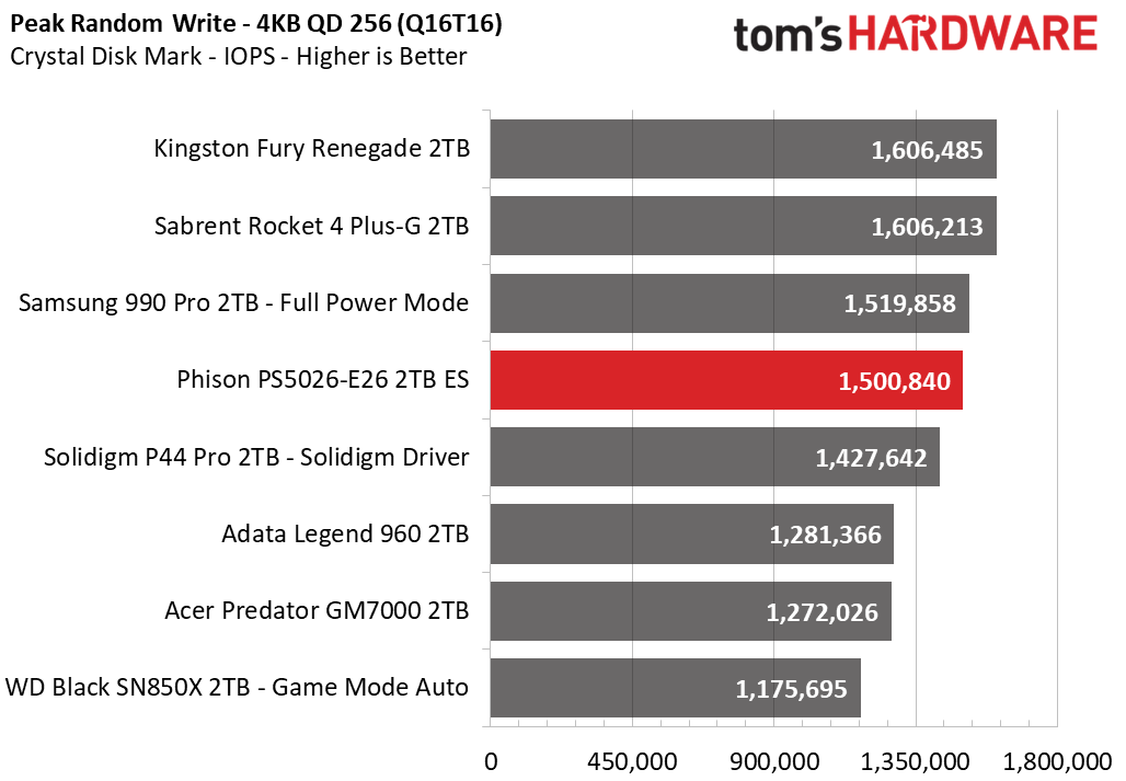 Phison E26 SSD