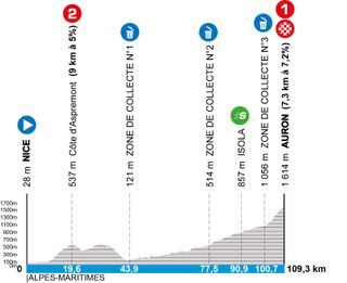 The new profile of stage seven of Paris-Nice