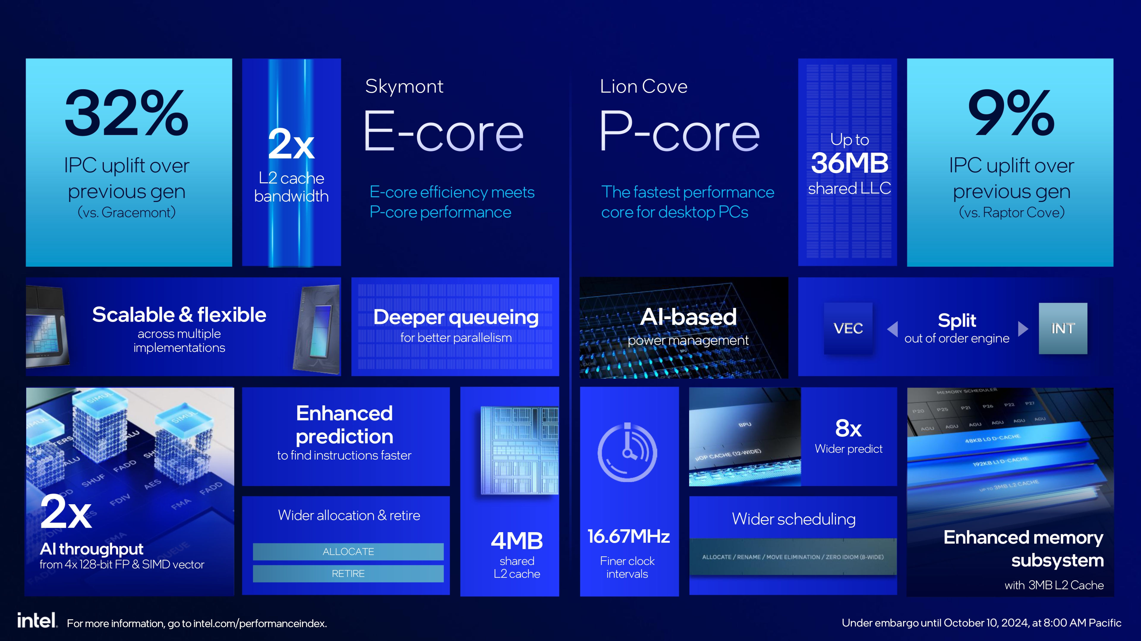 A presentation slide details the core improvements in Intel's Arrow Lake CPU architecture