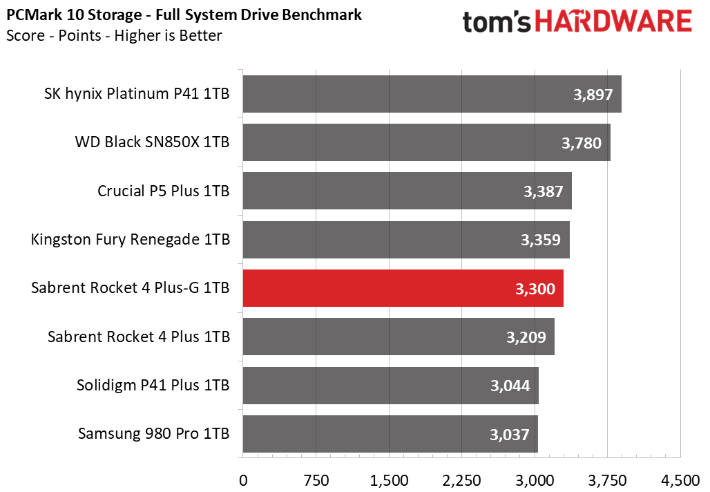 Sabrent Rocket 4 Plus-G SSD