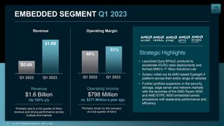 AMD Client Segment Q1 2023.