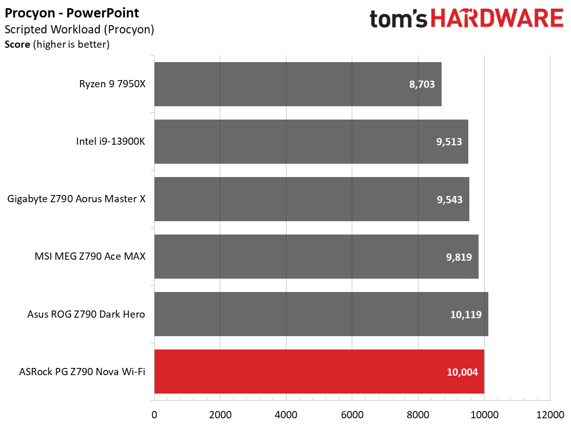 ASRock Z790 Nova