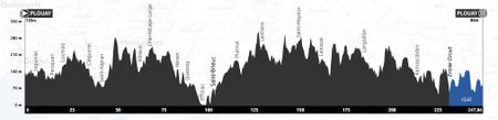 bretagne classic ouest france 2020 profile
