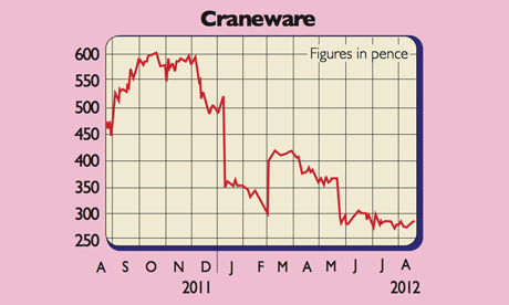 603_Craneware