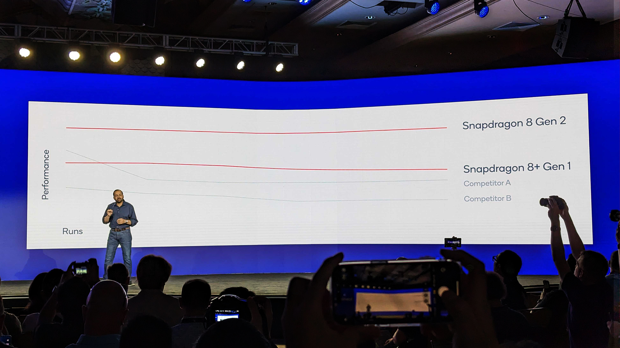 Rendimiento gráfico sostenido de Qualcomm Snapdragon 8 Gen 2 Ziad Asghar Snapdragon Summit 2022