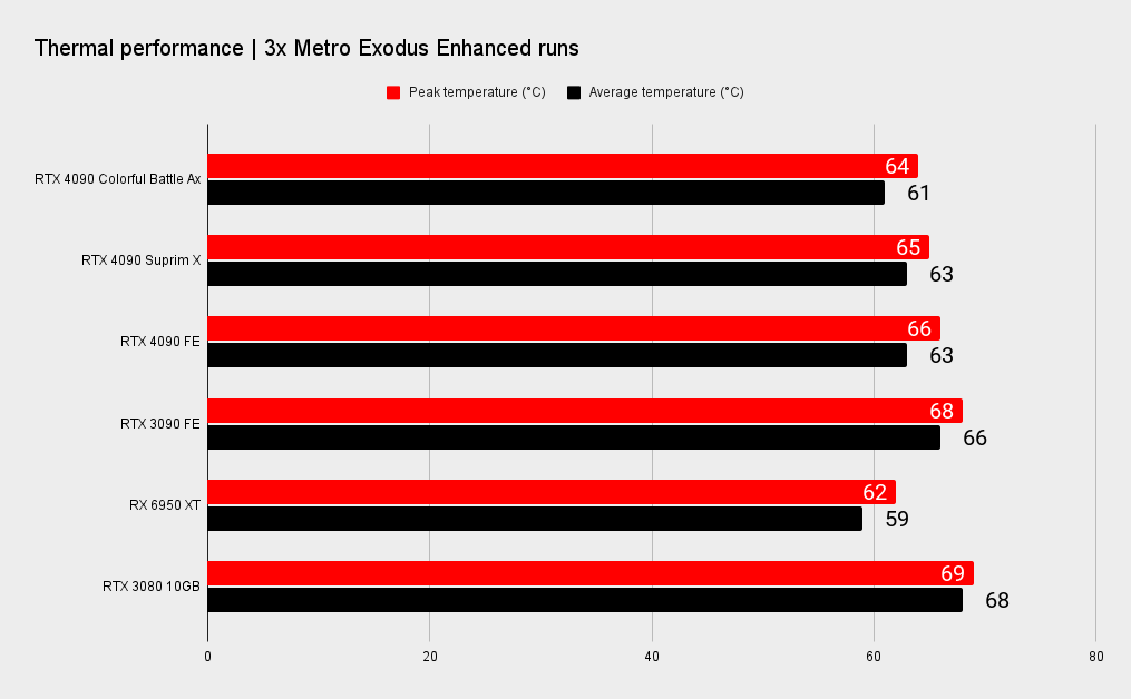 Nvidia RTX 4090 benchmarks