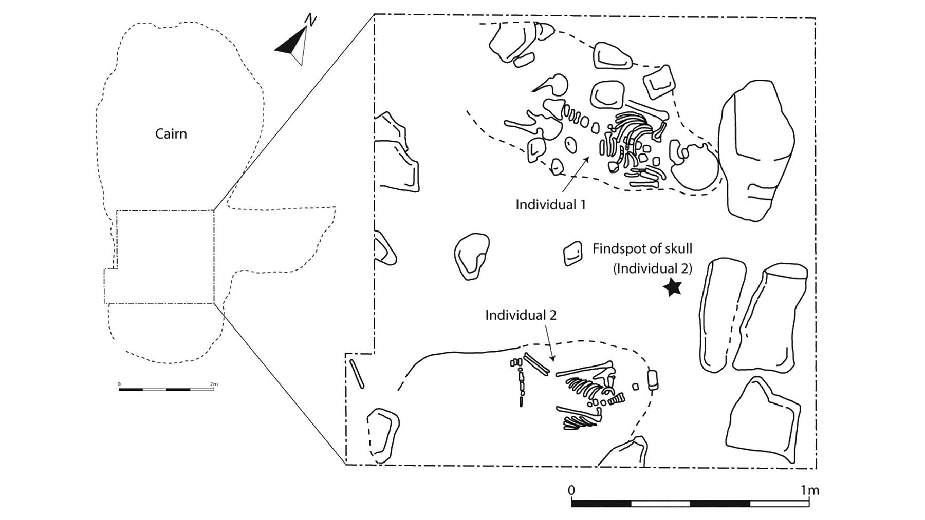 a line drawn map showing the burial cairn and the two burials that excavators found inside