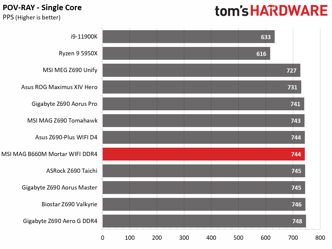 MSI MAG B660M Mortar WIFI DDR4