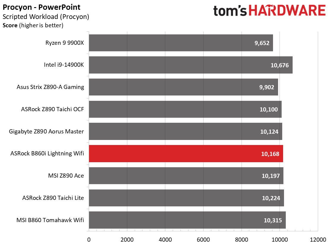ASRock B860I Lightning Wifi