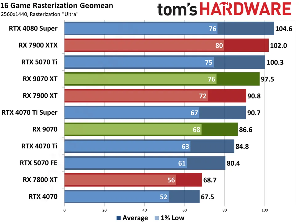 نتائج اللعبة