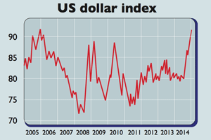 724_USD