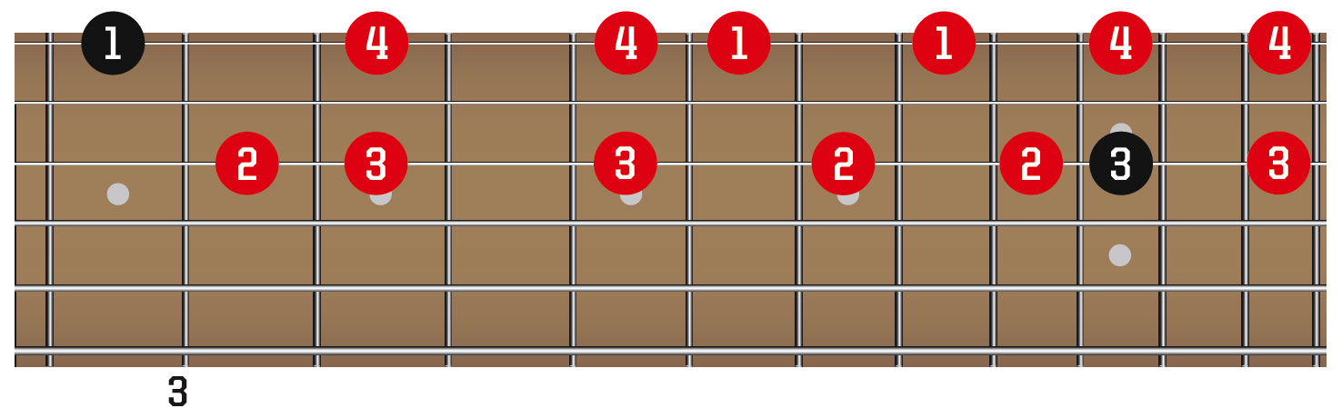 Guitar skills: Use chords and arpeggios to improve your solos | MusicRadar