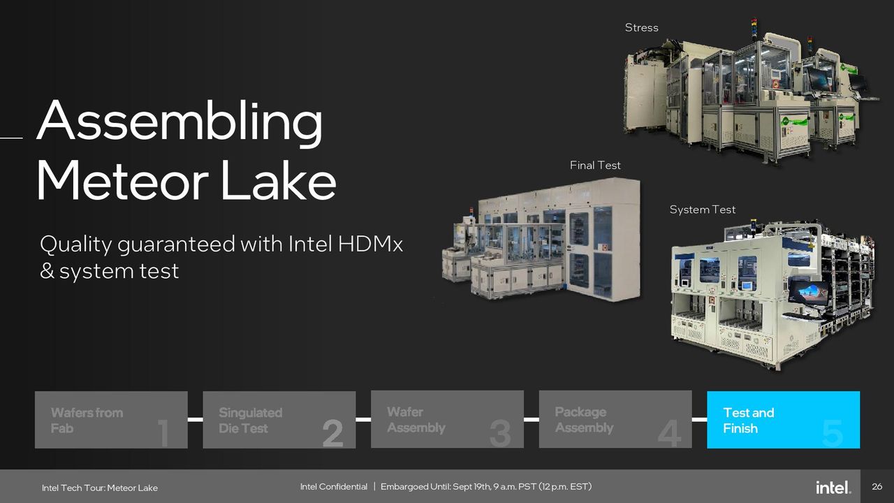 Intel Meteor Lake Assembly