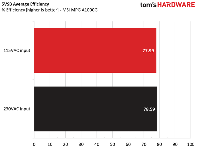 MSI MPG A1000G