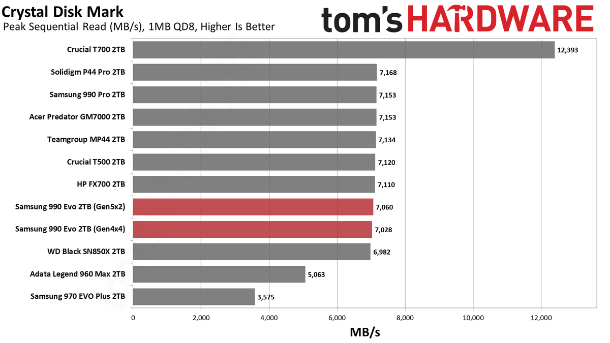 Samsung 990 EVO 2TB SSD