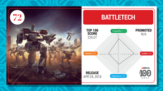 Battletech top 100 card (2023)