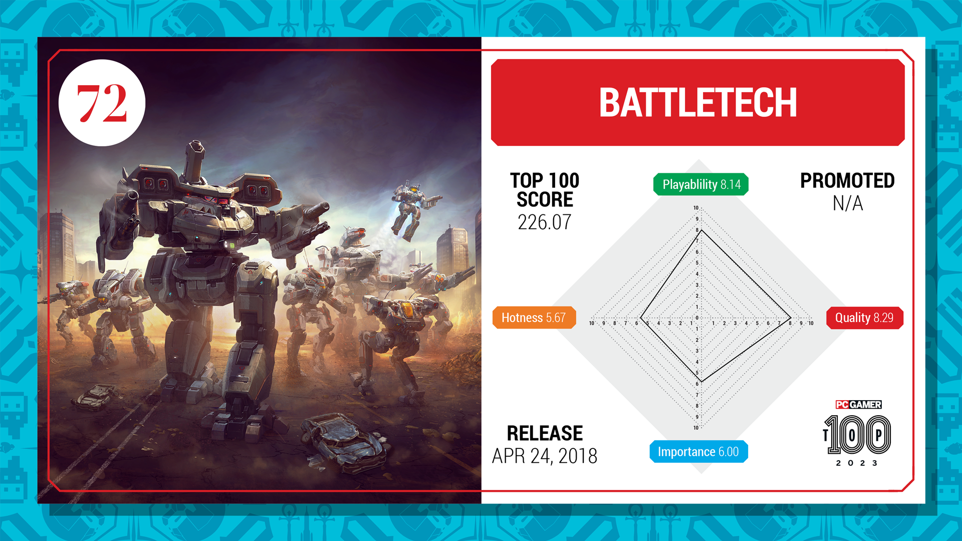 Battletech top 100 card (2023)