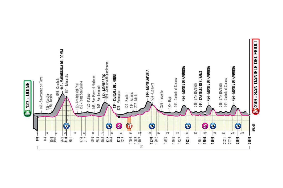 2020 Giro d'Italia stage 16