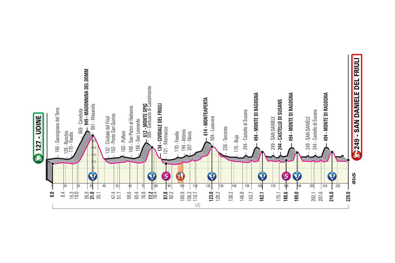 2020 Giro d'Italia stage 16