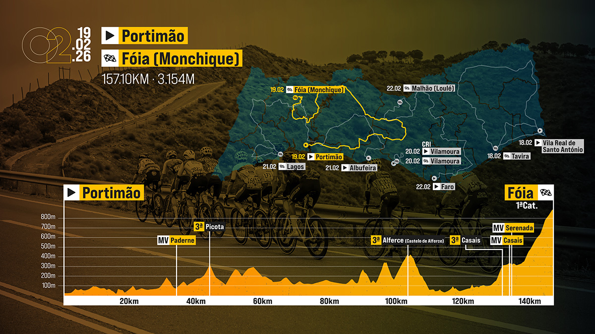 2026 Stage 2 Volta ao Algarve