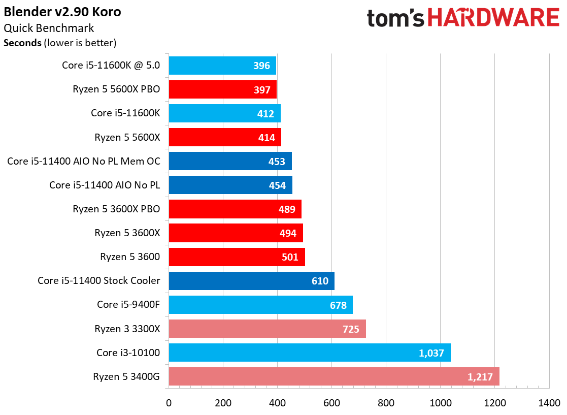 Core i5-11400