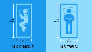 UK single and US twin mattress size