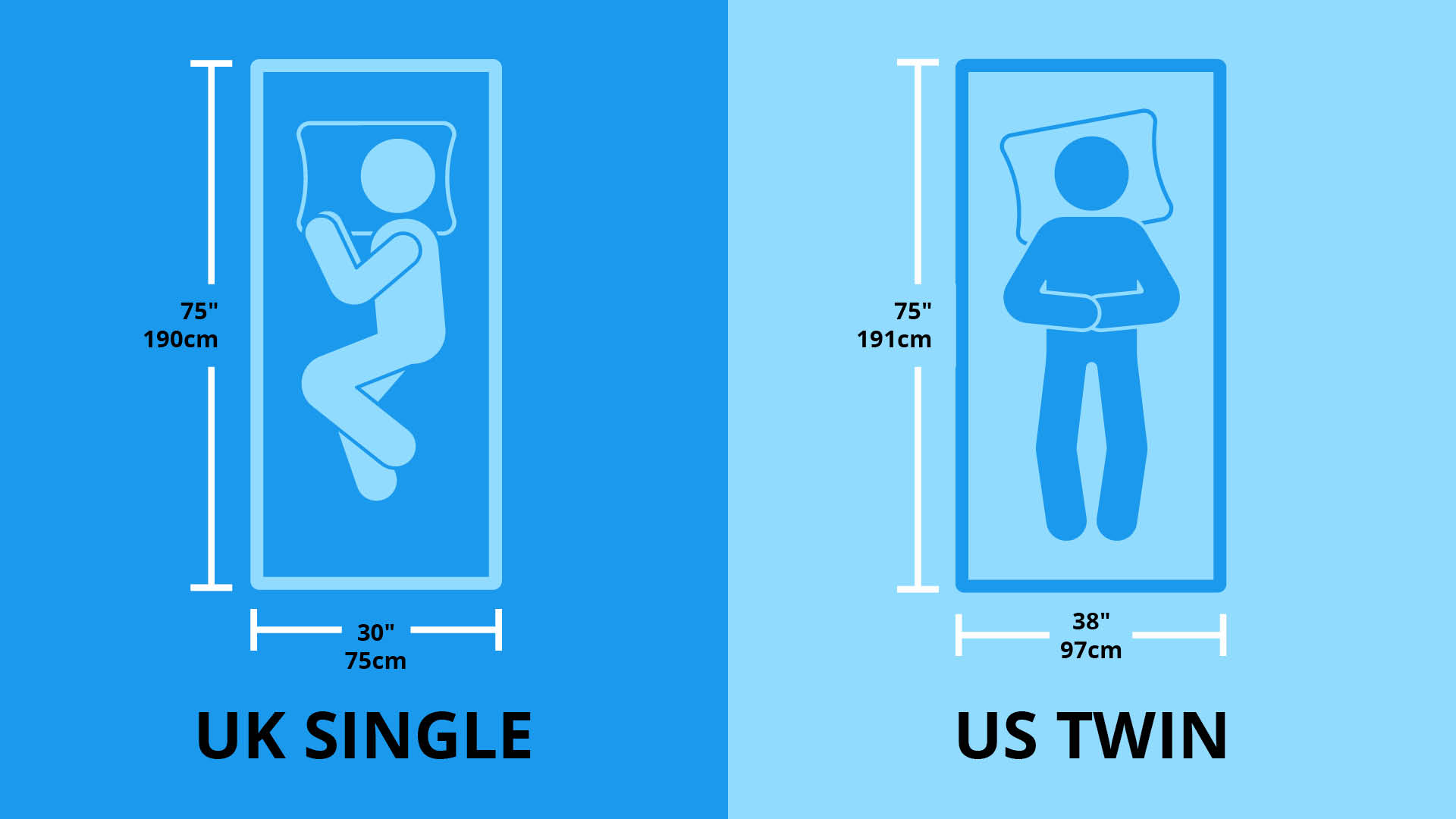 UK and US single mattress size double mattress