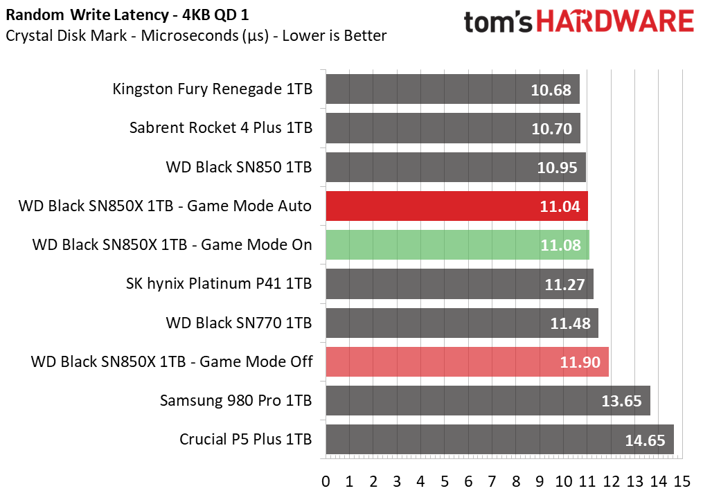 WD Black SN850X 1TB SSD