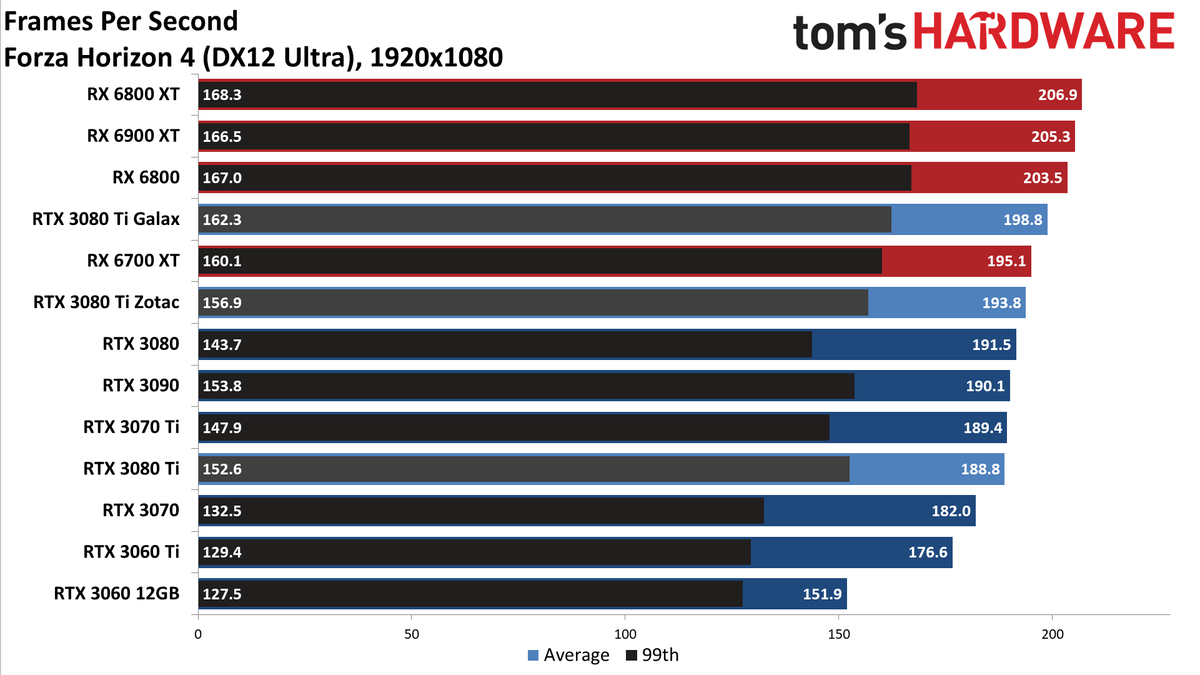 Galax GeForce RTX 3080 Ti SG