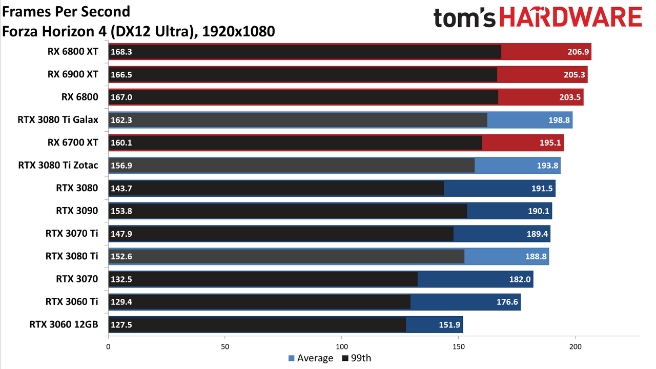 Galax GeForce RTX 3080 Ti SG