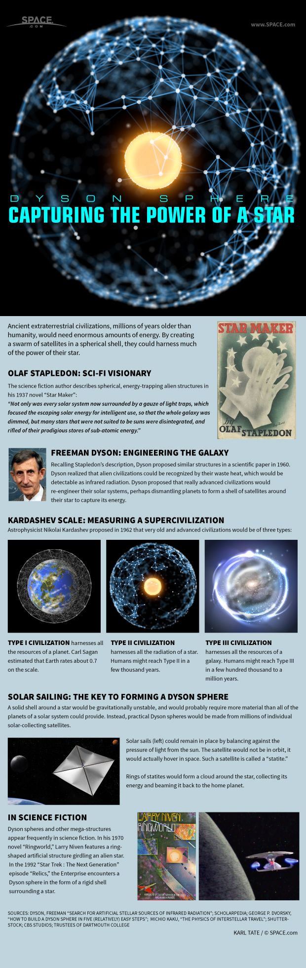 Dyson Spheres could provide power for advanced alien civilizations.