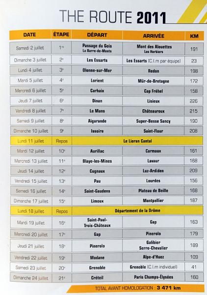 The 2011 Tour de France stages.