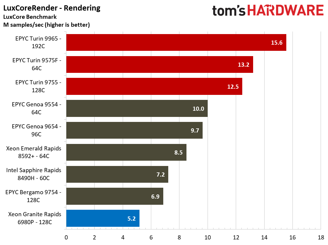 AMD