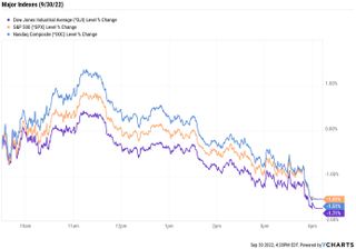 stock price chart 093022