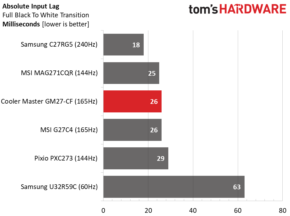 Cooler Master GM27-CF