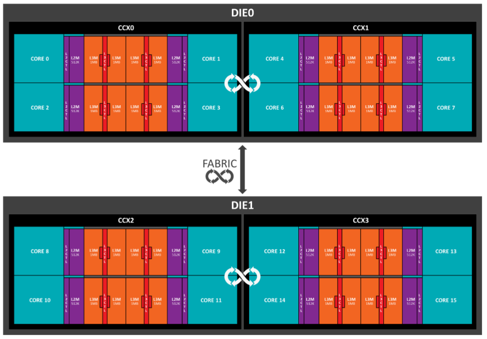 AMD Ryzen Threadripper 1950X Game Mode, Benchmarked Tom's Hardware