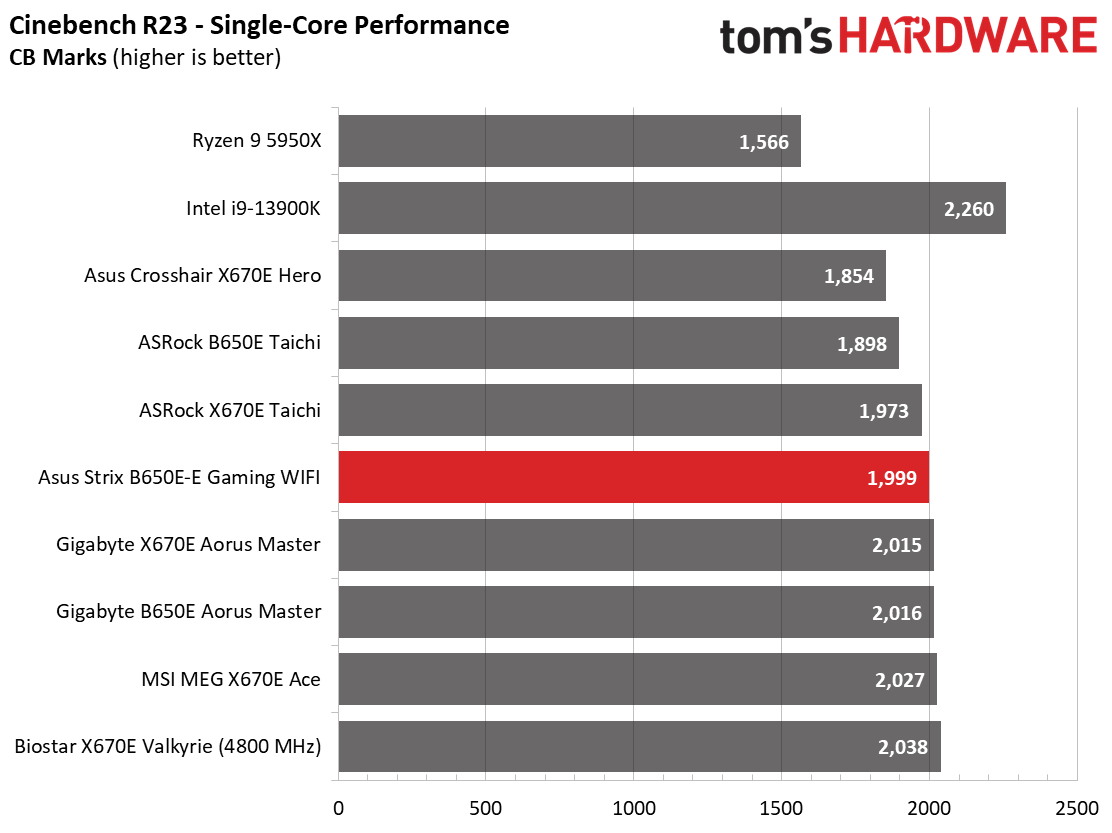 Asus ROG Strix B650E-E Gaming Wi-Fi