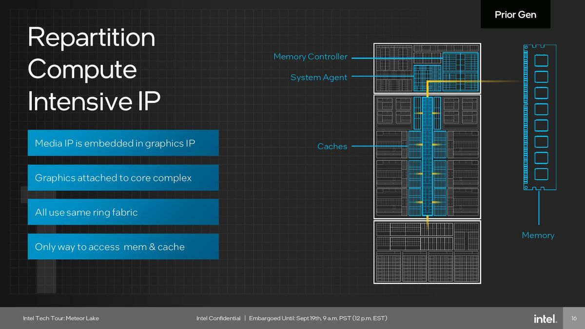 Intel Meteor Lake SoC Tile