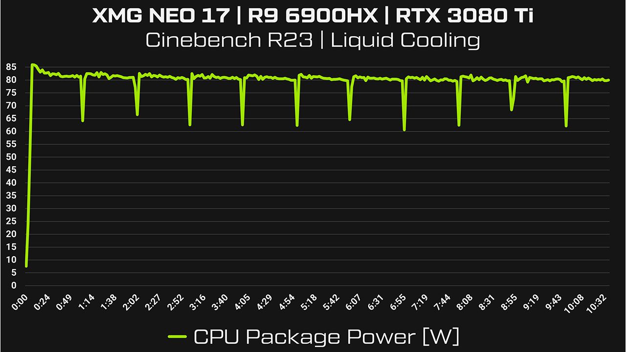 XMG's new range of NEO laptops