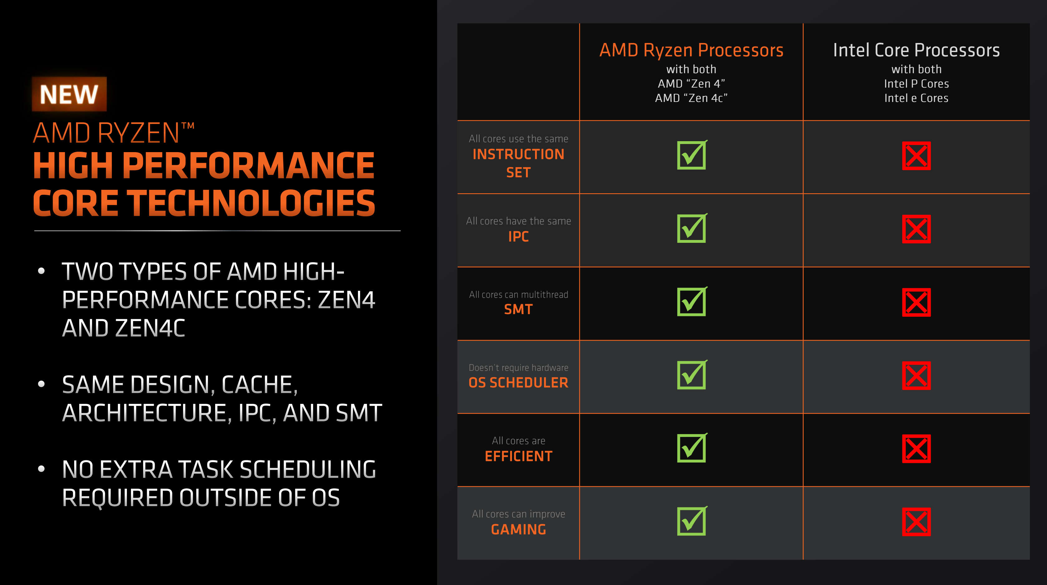 AMD's comparison between its Zen 4c APUs and Intel's mobile processors