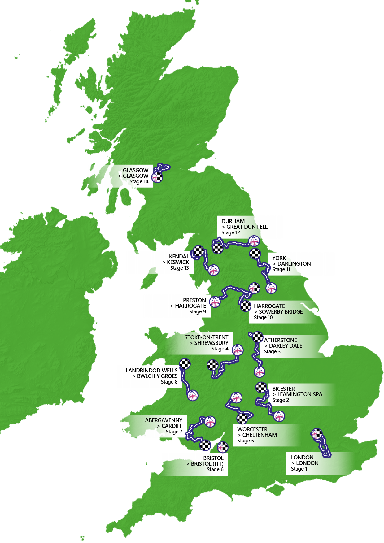 UK Women's Grand Tour - A Proposal