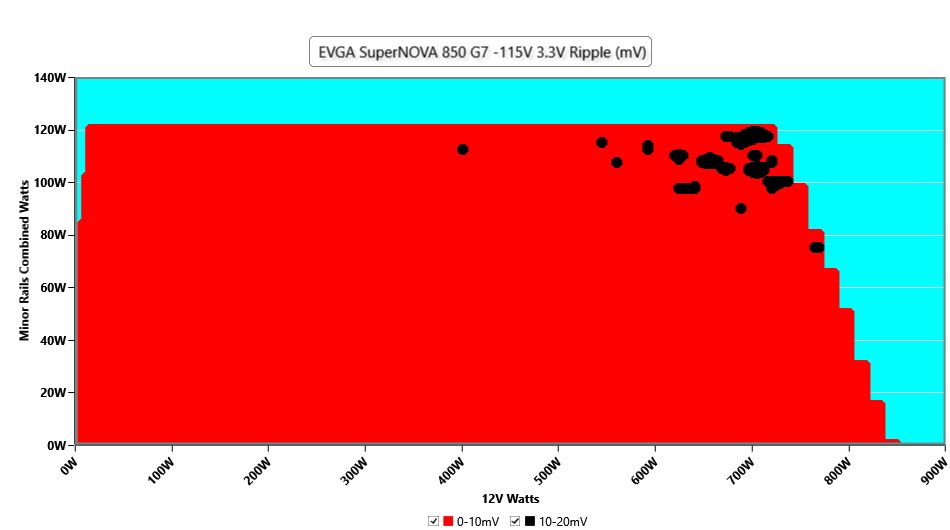 EVGA SuperNOVA 850 G7