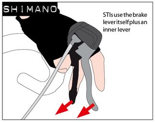 Diagram showing how Shimano road bike gear shifters work